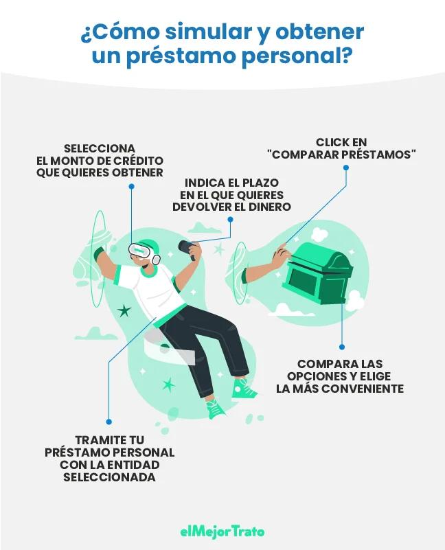 Créditos Personales en México, simulador y comparador de préstamos personales