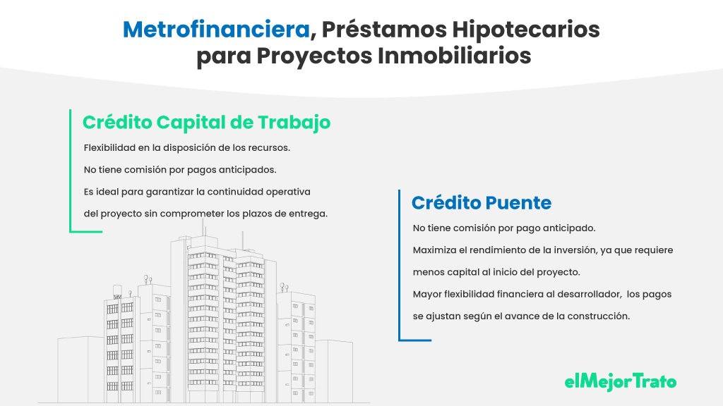 Metrofinanciera Préstamos - Créditos inmobiliarios para financieras proyectos en México