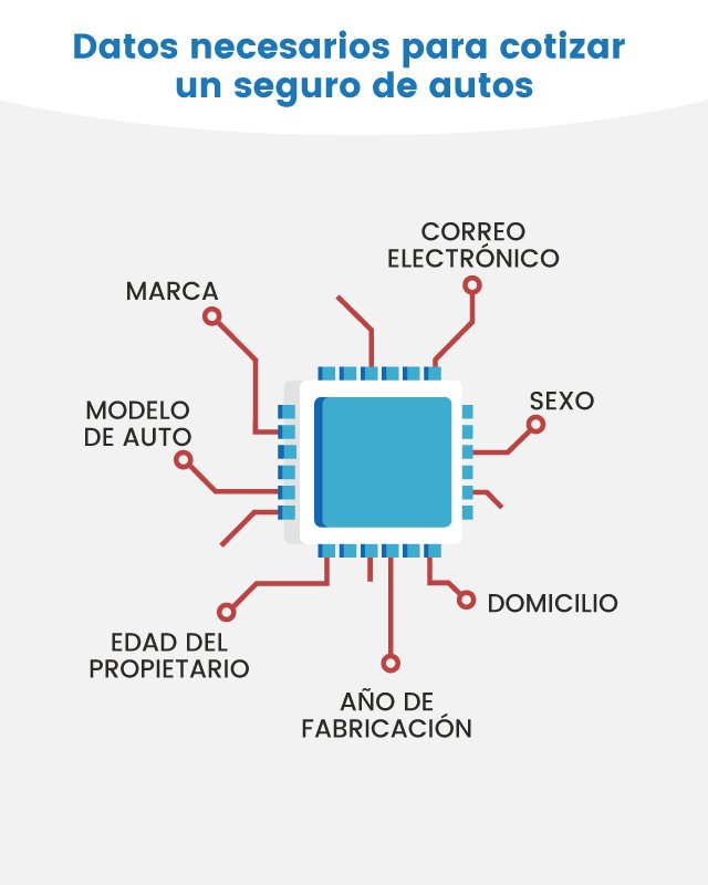 Cotizar Seguro de auto en México