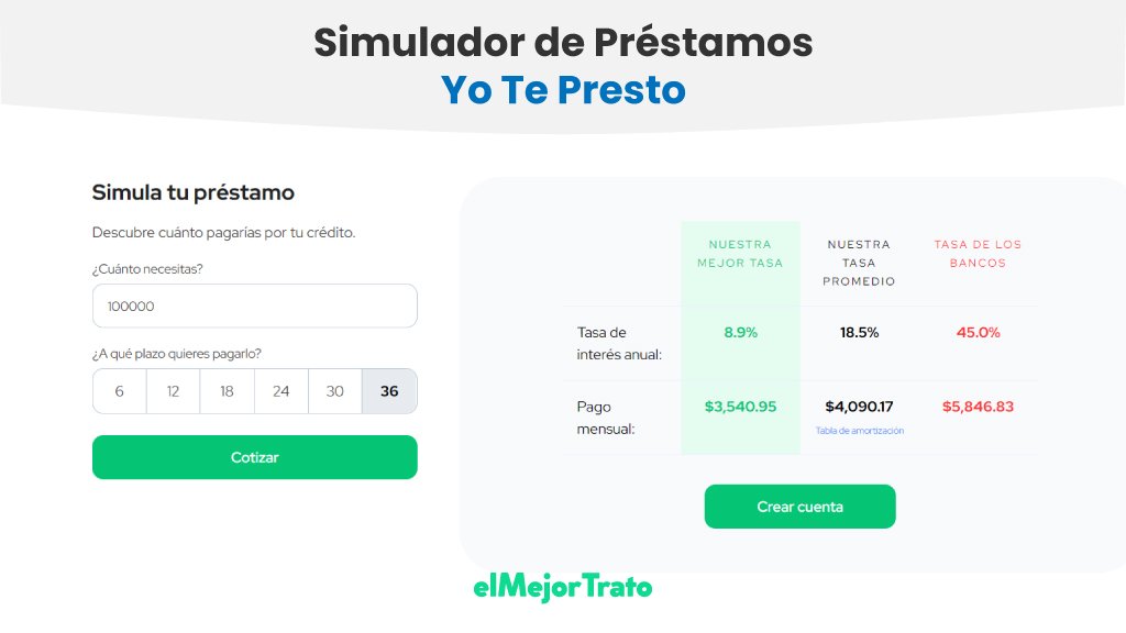 El simulador de Préstamos de Yo Te Presto